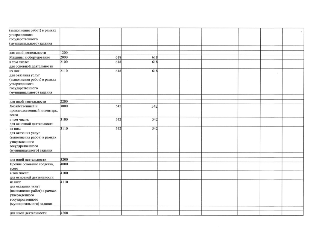 Отчет о результатах деятельности МАОУ СОШ№18 с УИОП за 2023г-41.png